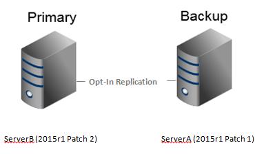 Step Description Step 4: An administrator performs a manual switchover, and ServerB becomes the primary server.