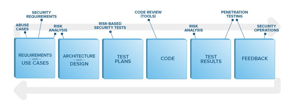 What Is Threat Modeling?