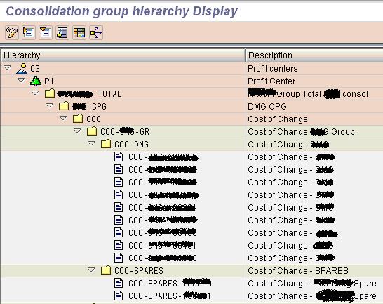 popup screen Already a standard DataSource (0CS_GROUP_CSCG_HIER)