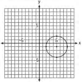 Geometry Regents Exam 0609 20 Which graph represents a circle with the