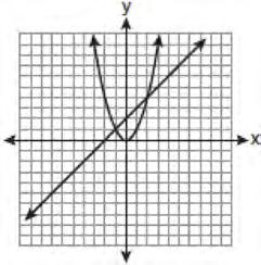 Geometry Regents Exam Test Sampler fall08 5 Which graph could be used to