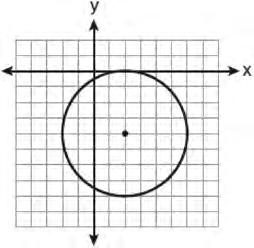 Geometry Regents Exam 0110 20 The equation of a circle is (x 2) 2 (y 4) 2 4. Which diagram is the graph of the circle?