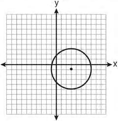 Geometry Regents Exam 0111 25 Which graph represents a circle with the