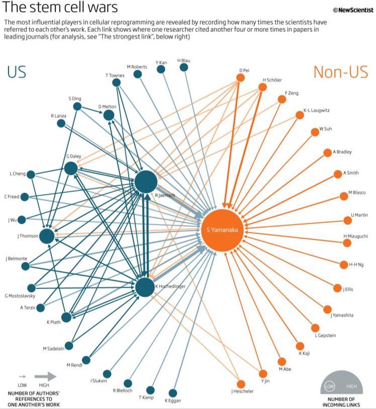 NETWORK GRAPHS Track activity & relationships across temporal, geo.