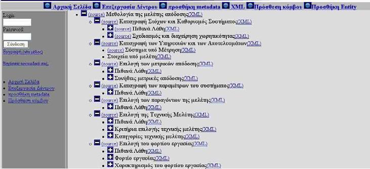 512 11 th Panhellenic Conference in Informatics Figure 5. XML tree 5.