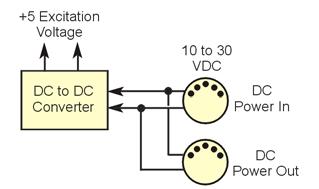 One Daq system can support up to 16 DBK48 modules, providing a total of 256 isolated analog input channels.