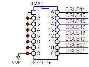 JMP4 DSUBx = Pin x of the DB25 Signal Output