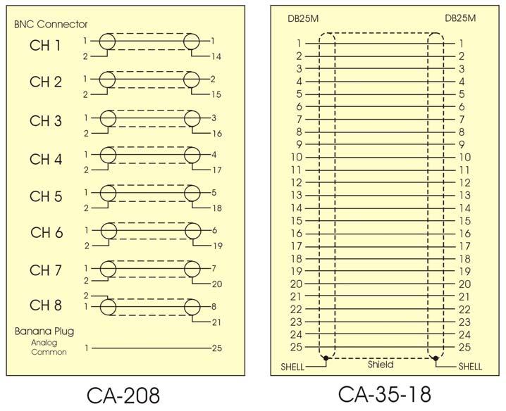 A NOTE FOR USERS OF CABLE CA-208 The following applies to customers using a CA-208 instead of a CA-208-3 cable. Users of CA-208-3 are to ignore this material.