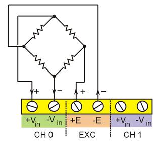 However, only channels 0, 2, 4, 6, 8, 10, 12, and 14 can be connected to excitation.