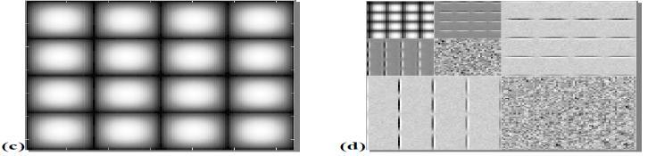 Blur is of many types but for this paper motion blur is considered. 3.2_Block Diagram Fig. 7 shows the block diagram of the proposed method[1]. In the original noise is added to get blurred noisy.