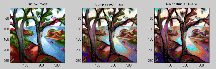 2. Image Compression with Fast Wavelet Transform at Level 3 Decomposition using Haar Wavelets 3. Image Compression with Discrete Wavelet Transform at Level 3 Decomposition using Daubechies Wavelets 4.