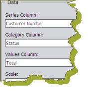 You can also choose an aggregation type from the drop-down list for table columns that contain numeric data.