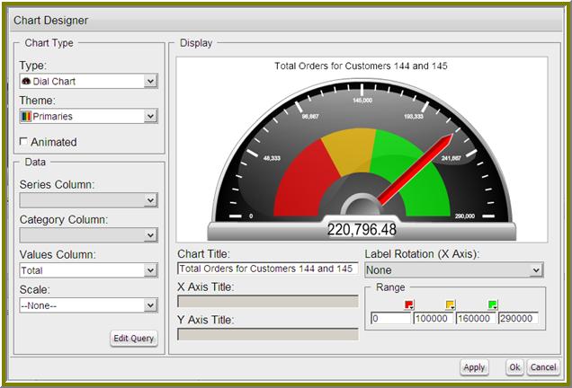 Dashboard Designer 8 Changing Dial Sector Colors You can change the color of a dial sector by clicking the small down arrow