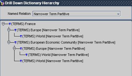 Viewing Data in the Browse Repository Data Window Down Dictionary Hierarchy window flags deleted records with a red X.