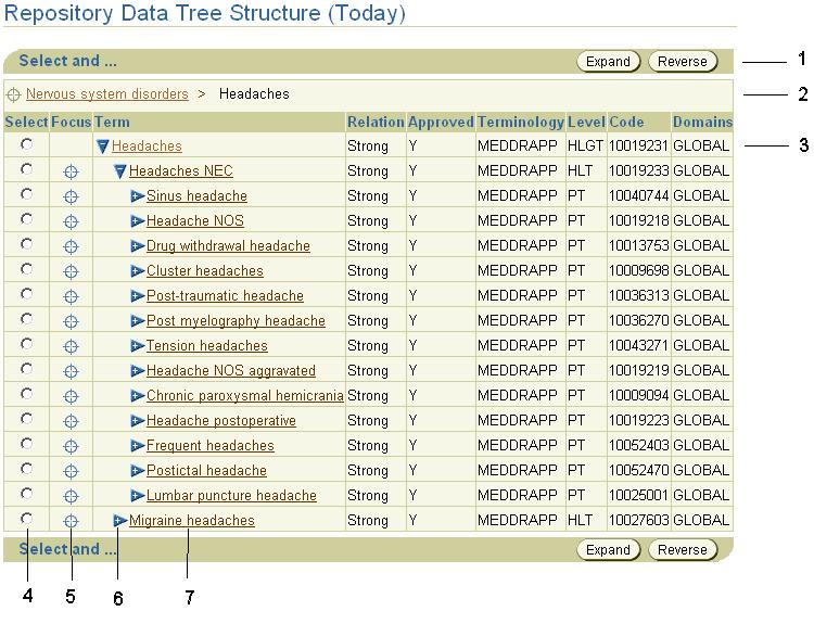 Browsing a Dictionary Hierarchy Reversing the Orientation of the Tree Window on page 14-35 Introduction to Browsing the Dictionary Hierarchy The example in Figure 14 11 shows the Terminology Data