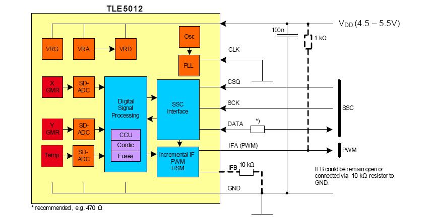 TLE5012 Interface 5 TLE5012 Interface The absolute angle is usually read via the SPI