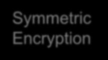 Public key cryptosystem Symmetric key