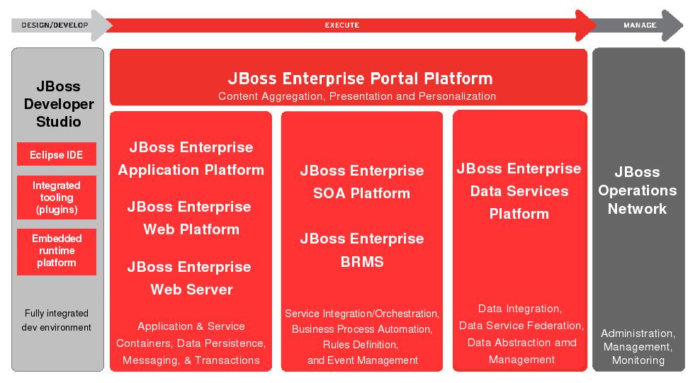 JBoss Enterprise Middleware JBoss