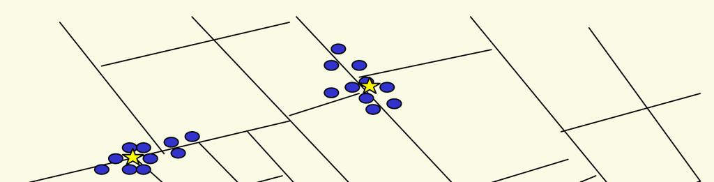 Scientific application: clustering k-clustering. Divide a set of objects classify into k coherent groups. Distance function.