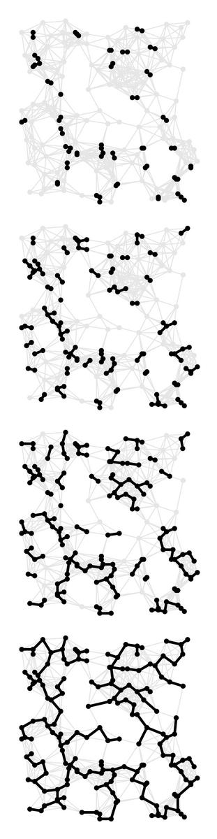 Single-link clustering algorithm Well-known algorithm in science literature for single-link clustering: Form V clusters of one object each.