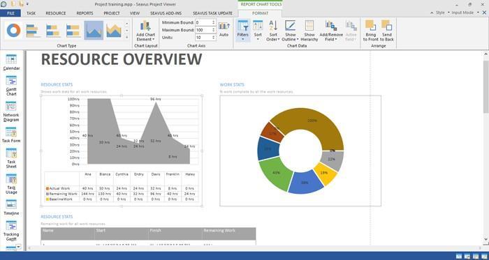 108 Customize Resource Overview report Resource Overview report is customizable report.