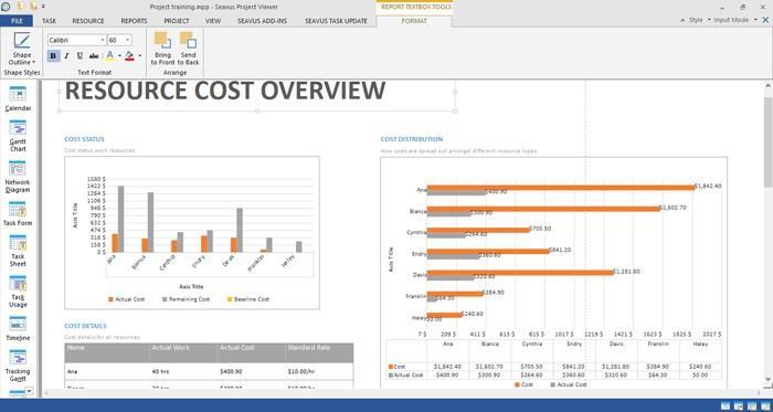 110 Figure 83. Resource Cost Overview report Task Cost Overview The Task Cost Overview report presents the cost status for all top level tasks in the project plan.
