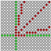 Importance of the Slope m=1 then each row and each column have a pixel filled in 0 <= m< 1 then each column has a pixel and each row has >= 1, so we