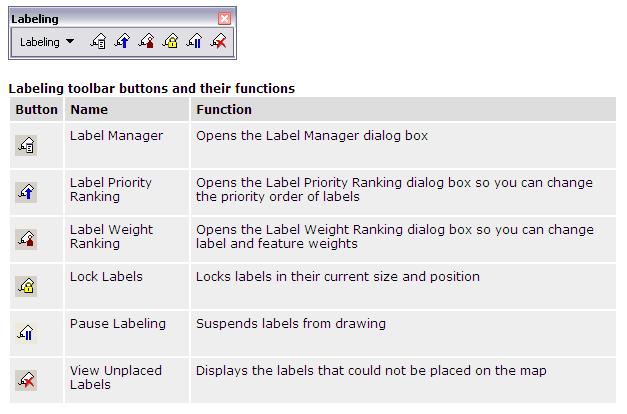 Labeling Toolbar Manage labels for