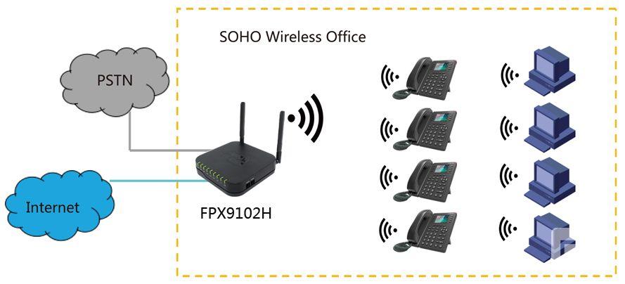2) SOHO Wireless Office FPX9102H could support 20