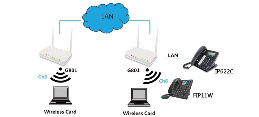 11e) could keep QoS under data stream Wifi reconnection function