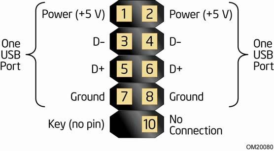 Technical Reference 2.2.2.7 Front Panel USB Headers Figure 12 is a connection diagram for the front panel USB headers.