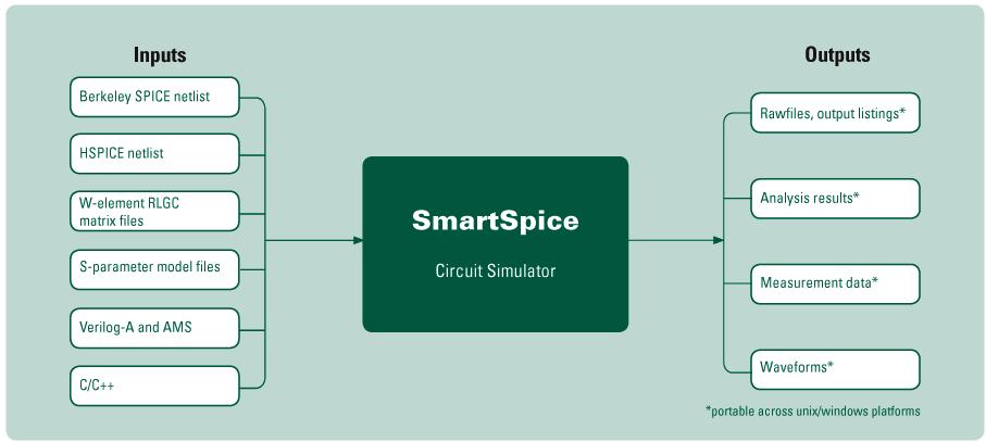 SmartSpice Input