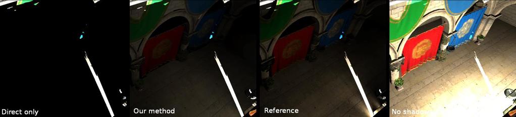 RESULTS AND DISCUSSION We evaluated the performance of our method on the scene Sponza (Crytek version, 262,267 triangles). All measurements were performed on an NVIDIA GTX 670 Ti GPU.