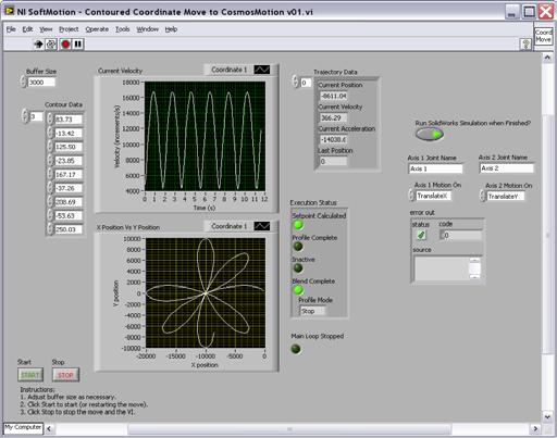 LabVIEW: Virtual Prototyping Platform Intuitive