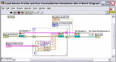 design and simulation tool integration Flexible, open