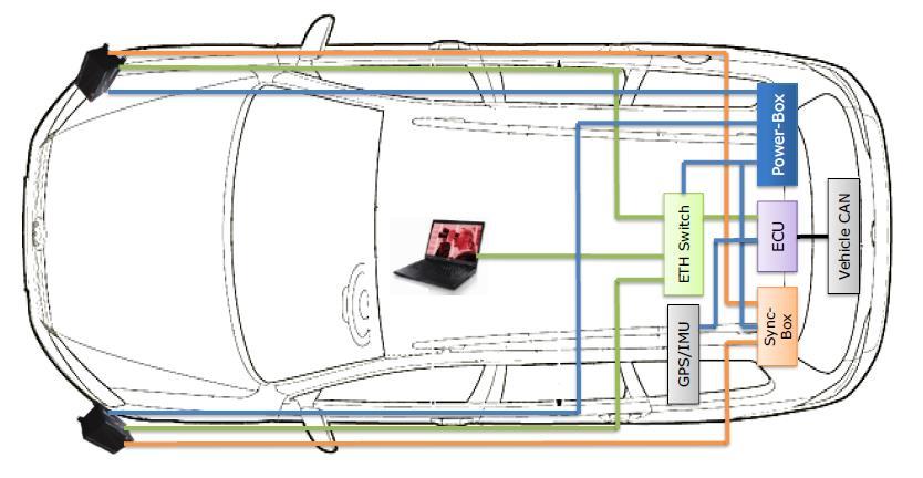 RESULTS The concept of creation of virtual driving scenarios from real-world test drives was evaluated using an Ibeo laser scanner setup with two lasers scanners