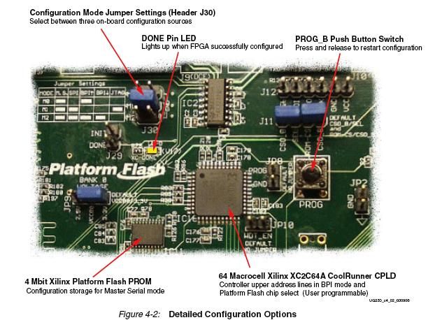 See the following illustration from the User Guide. Your board should look like this! 15.
