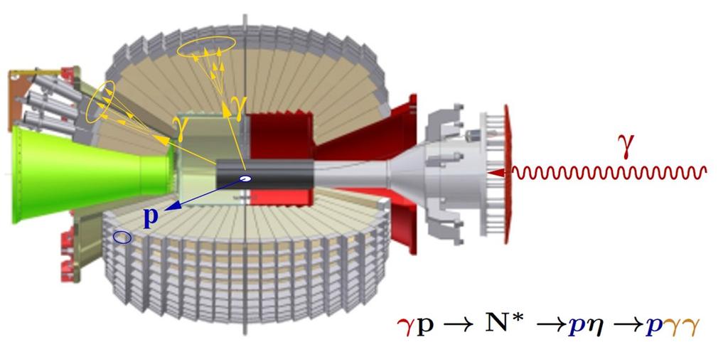 2 GeV e- on Bremsstrahlung radiator (Un-)polarized target