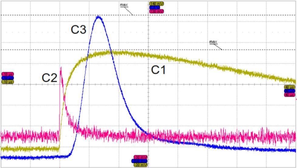 Signal Transfer Front-end Electronics Crystal 2 APDs Pre-amplifier Line Driver C1 SADC C3 Energy