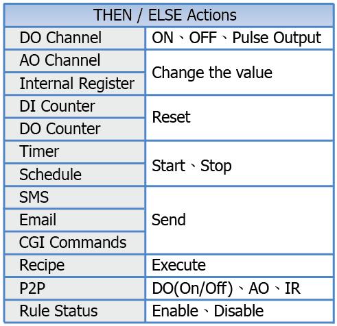 pulse output setting and DI/DO counter setting, etc.