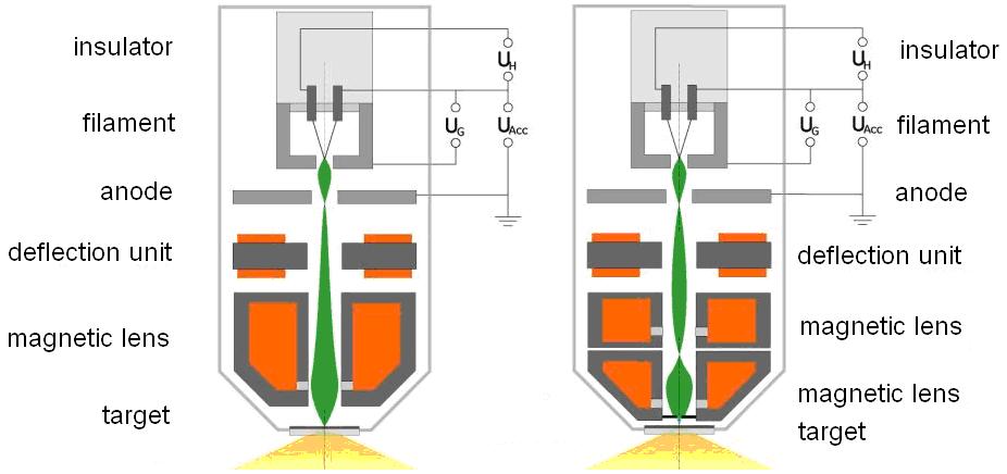 258 Bartosz Gapinski et al. / Procedia Engineering 69 ( 2014 ) 255 262 a) b) Fig. 4. Tubes applied in s: a) microfocus, b) nanofocus [14]. CT systems are designed as 2D and 3D versions.