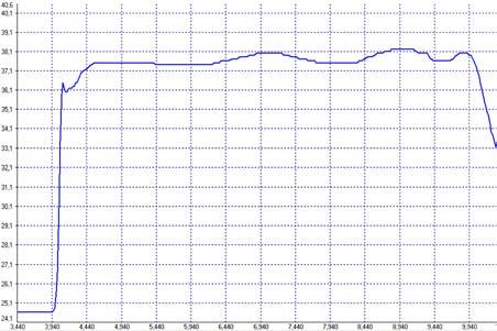 Appendix Smart Averaging A 5 Smart Averaging The average function is generally used to smoothen the signal curves.