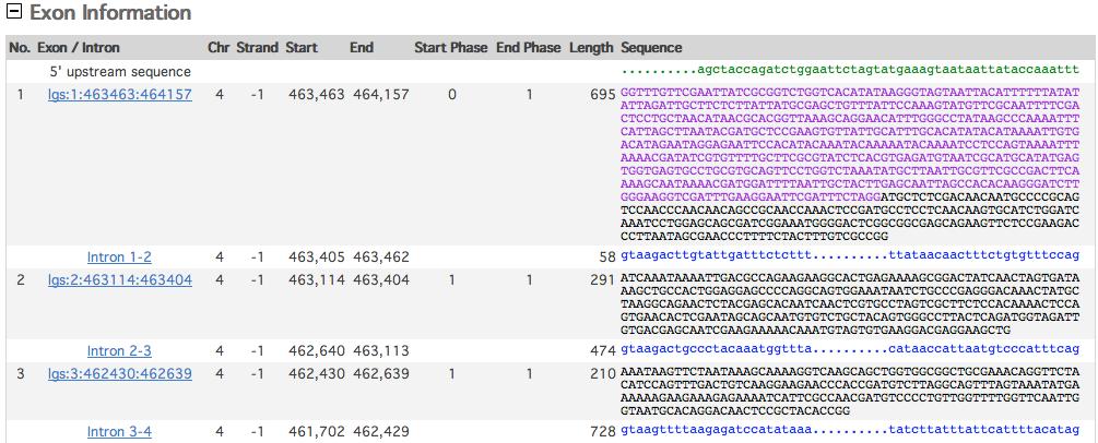 The results of our blast 2 sequences analyses suggest we are able to account for all of the coding exons of the D. melanogaster legless gene in our sequence.