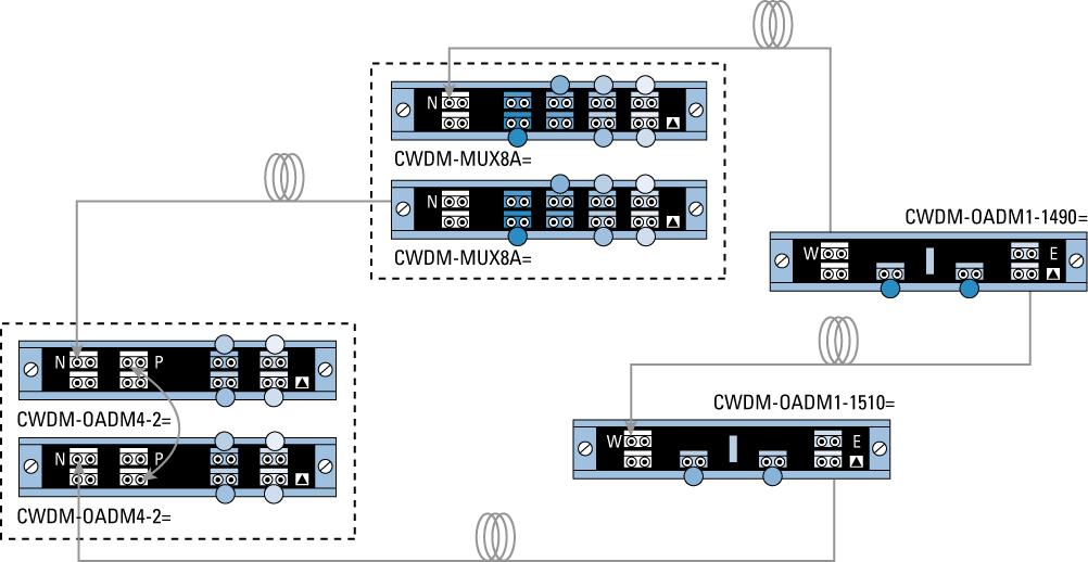 Multiplexer/Demultiplexer and 4-Channel OADMs Figure 6.