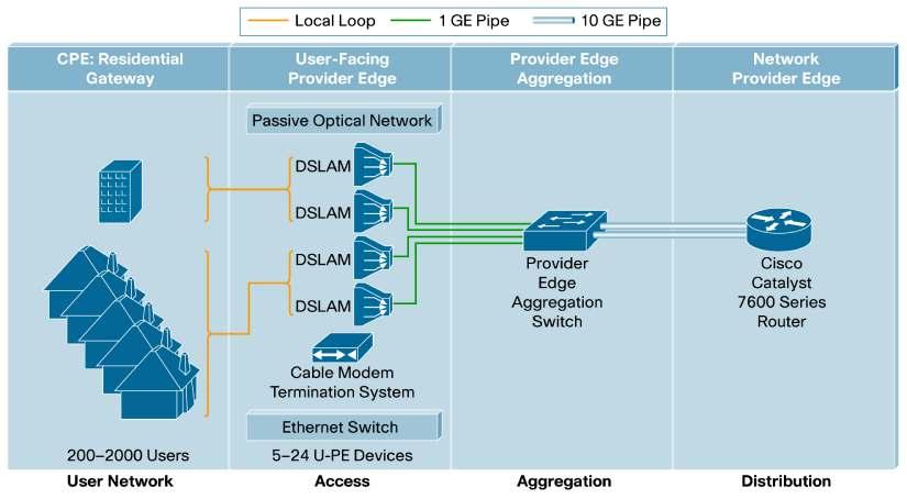 SFP-based Gigabit Ethernet ports accommodate a wide range of 1000BASE-X SFP transceivers.