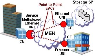 Example Metro Ethernet SLA E-Line Service 4 Classes of Service CoS determined via 802.
