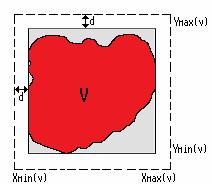The bounding box is defined by the minimum and maximum values of the x and y coordinates of an image object v (x min (v), x max (v) and y min (v), y max (v)).