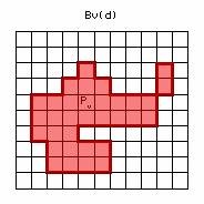 Figure 26: Outer borders of a image object v Contrast to neighbor pixels The mean difference to the surrounding area. This feature is used to find borders and gradations.