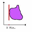 X min. Minimum X-position of the image object (derived from bounding box).