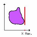 of the center of gravity] X max. Maximum X-position of the image object (derived from bounding box).